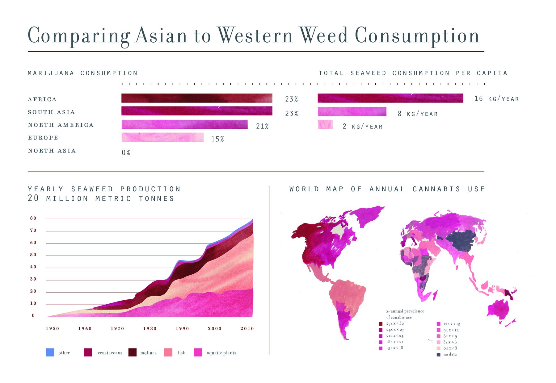 Asian vs Western Weed Consumption